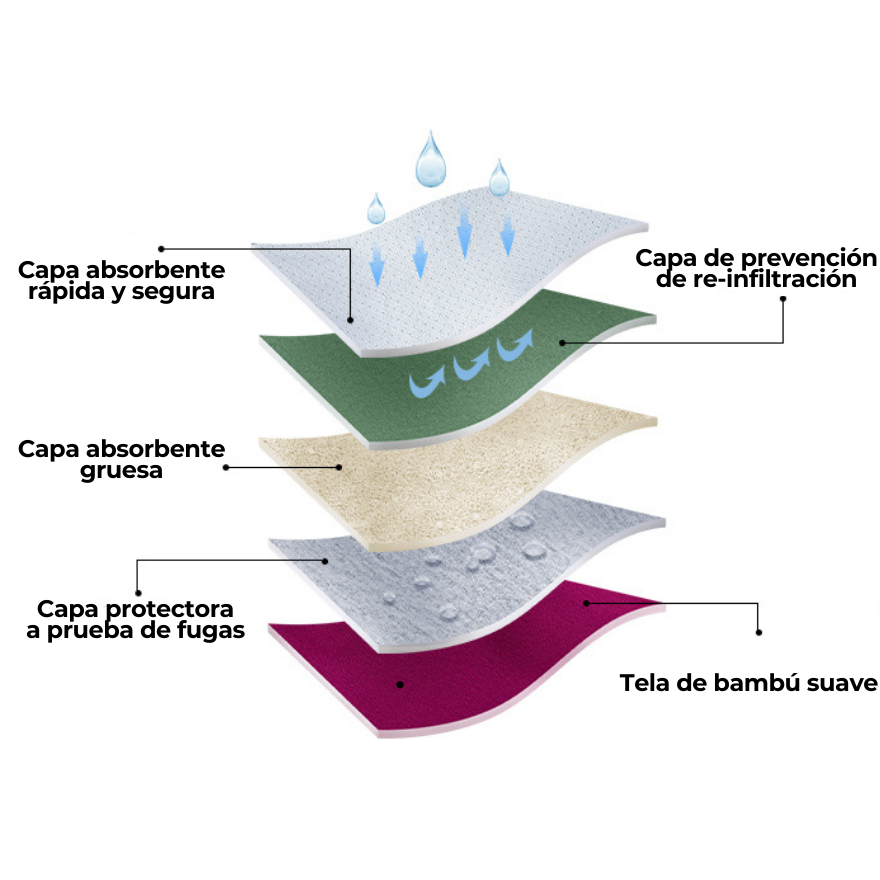 BRAGA DE BAMBU 100 % IMPERMEABILE DE CALIDAD SUPERIOR - PARA CONFIANZA DURANTE TODO EL DÍA