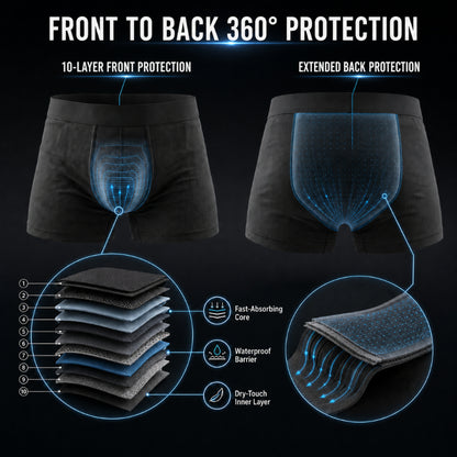 Finally — Boxers That Keep You Dry All Day. No Pads. No Diapers. No One Knows.