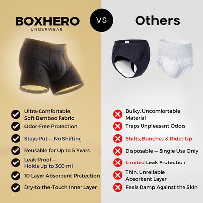 Finally — Boxers That Keep You Dry All Day. No Pads. No Diapers. No One Knows.